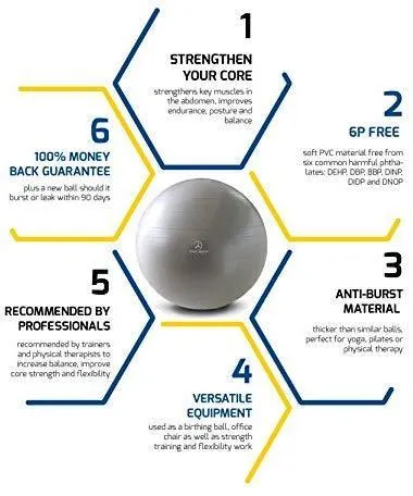 Exercise Ball - Professional Grade Anti-Burst Fitness, Balance Ball for Pilates, Yoga, Birthing, Stability Gym Workout Training and Physical Therapy
